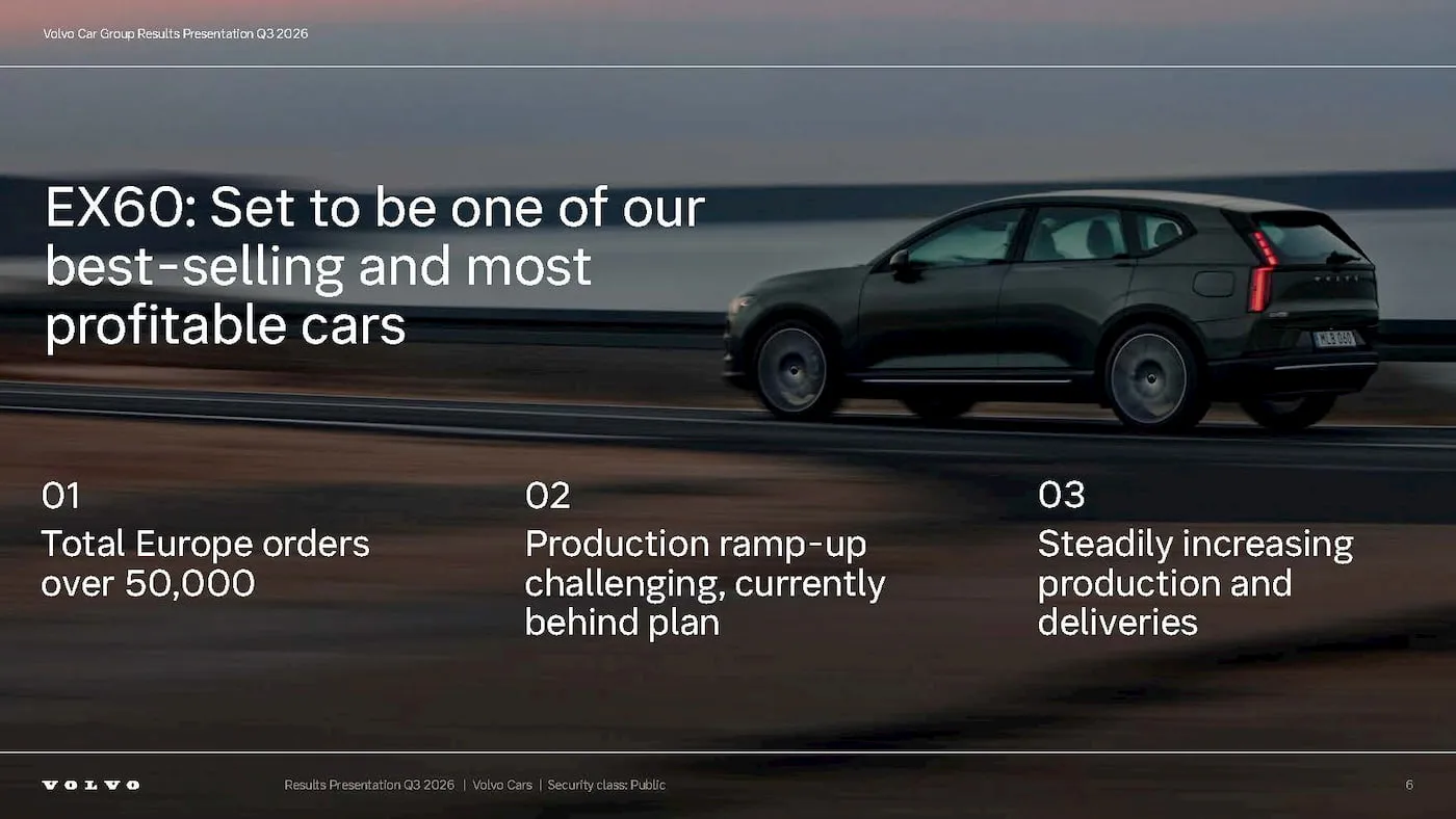 Заказы на Volvo EX60 в Европе превысили 50 000 (Источник: отчет Volvo Cars за третий квартал 2026 года)